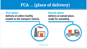 Điều kiện FCA được cho là lựa chọn phù hợp hơn FOB và CIF khi sử dụng vận tải đường biển
