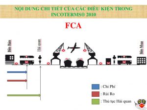 Điều kiện FCA trong vận chuyển quốc tế
