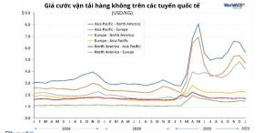 Vận chuyển đường hàng không