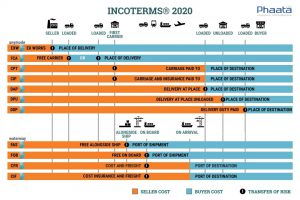 Incoterms