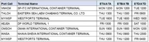 Lịch tàu dự kiến của dịch vụ RGA (Nguồn: RCL)