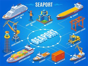Những Loại Tàu Vận Tải Đường Biển Phổ Biến Nhất Hiện Nay