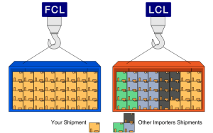 FCL hay LCL: nên chọn hình thức nào khi gửi hàng đi Philippines?