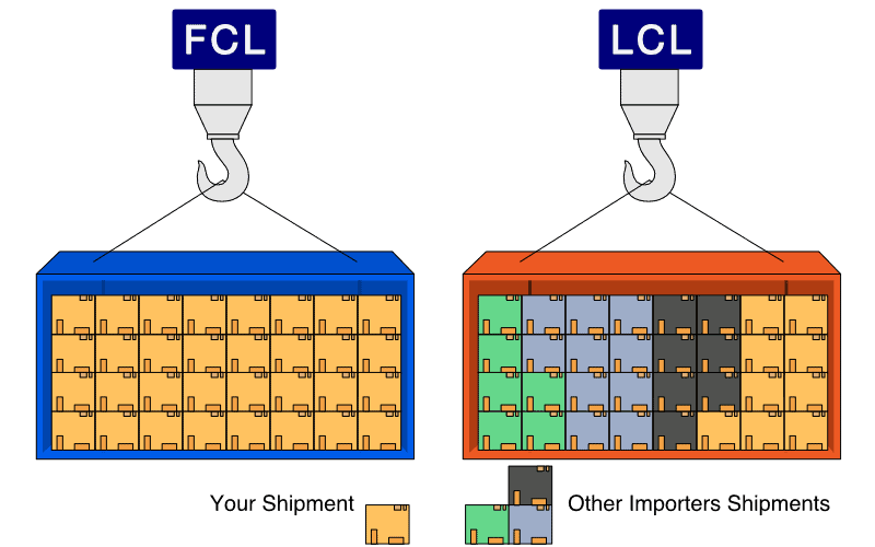 FCL hay LCL: nên chọn hình thức nào khi gửi hàng đi Philippines?